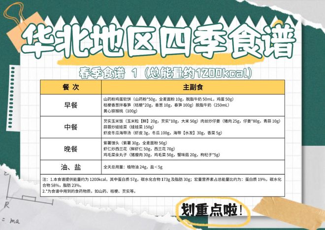 ！高校1：1复刻？已有学生减掉104斤麻将胡了游戏“国家版减肥餐”刷爆朋友圈