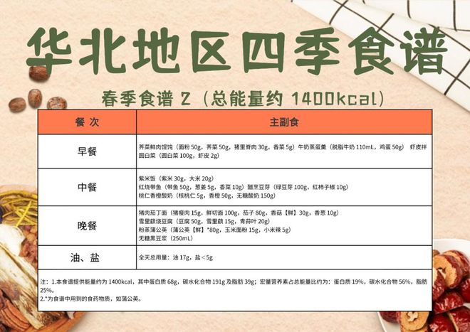 ！高校1：1复刻？已有学生减掉104斤麻将胡了游戏“国家版减肥餐”刷爆朋友圈(图2)