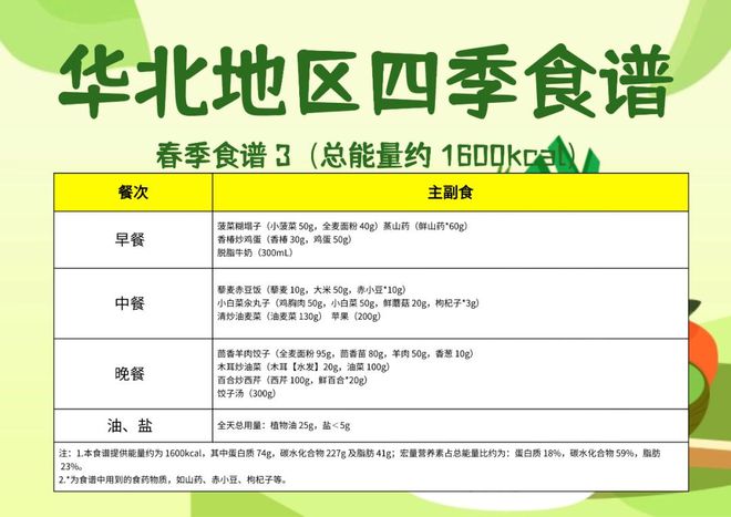 ！高校1：1复刻？已有学生减掉104斤麻将胡了游戏“国家版减肥餐”刷爆朋友圈(图4)
